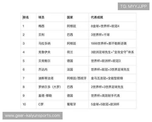 全球足球帅哥前十名盘点 足坛魅力与实力并存的球星榜单 全球足球帅哥前十名盘点 足坛魅力与实力并存的球星榜单