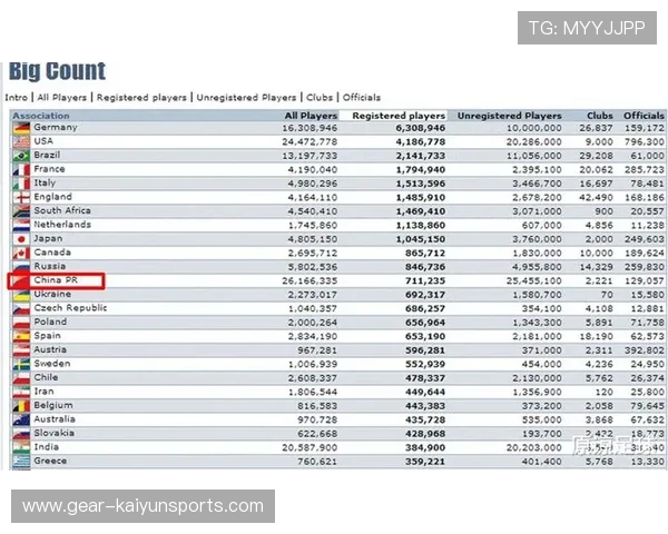 近十年全球足球球星热度排行分析及背后原因解读 近十年全球足球球星热度排行分析及背后原因解读
